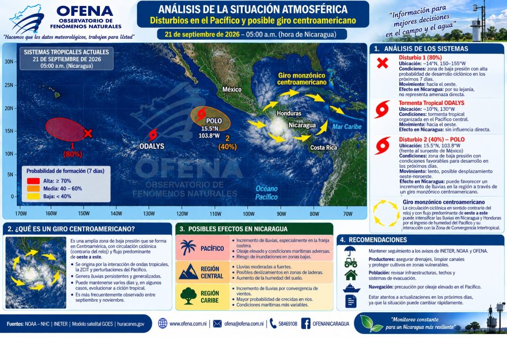 Publicación de Ofena